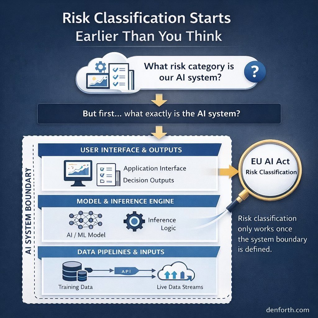 why many ai saas companies cannot explain their eu ai act risk classification