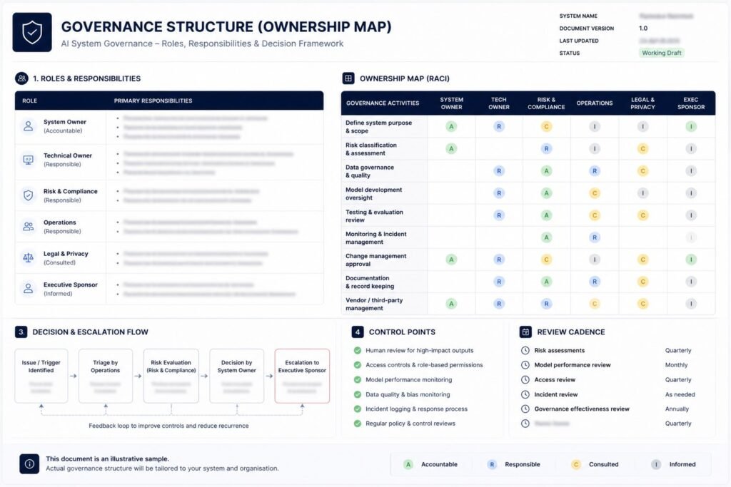 denforth ownership sample